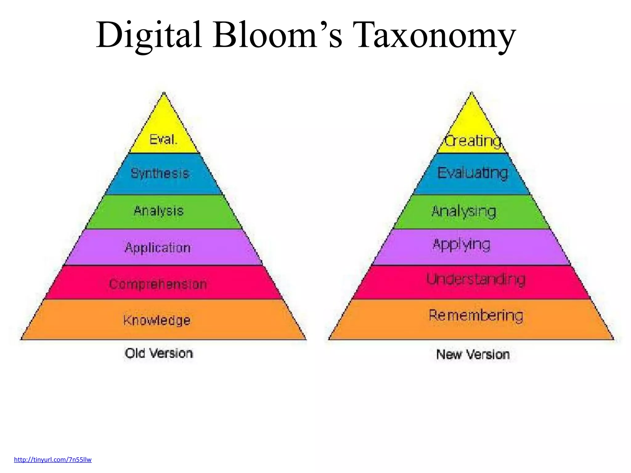 Digital Bloom’s Taxonomy




http://tinyurl.com/7n55llw
 