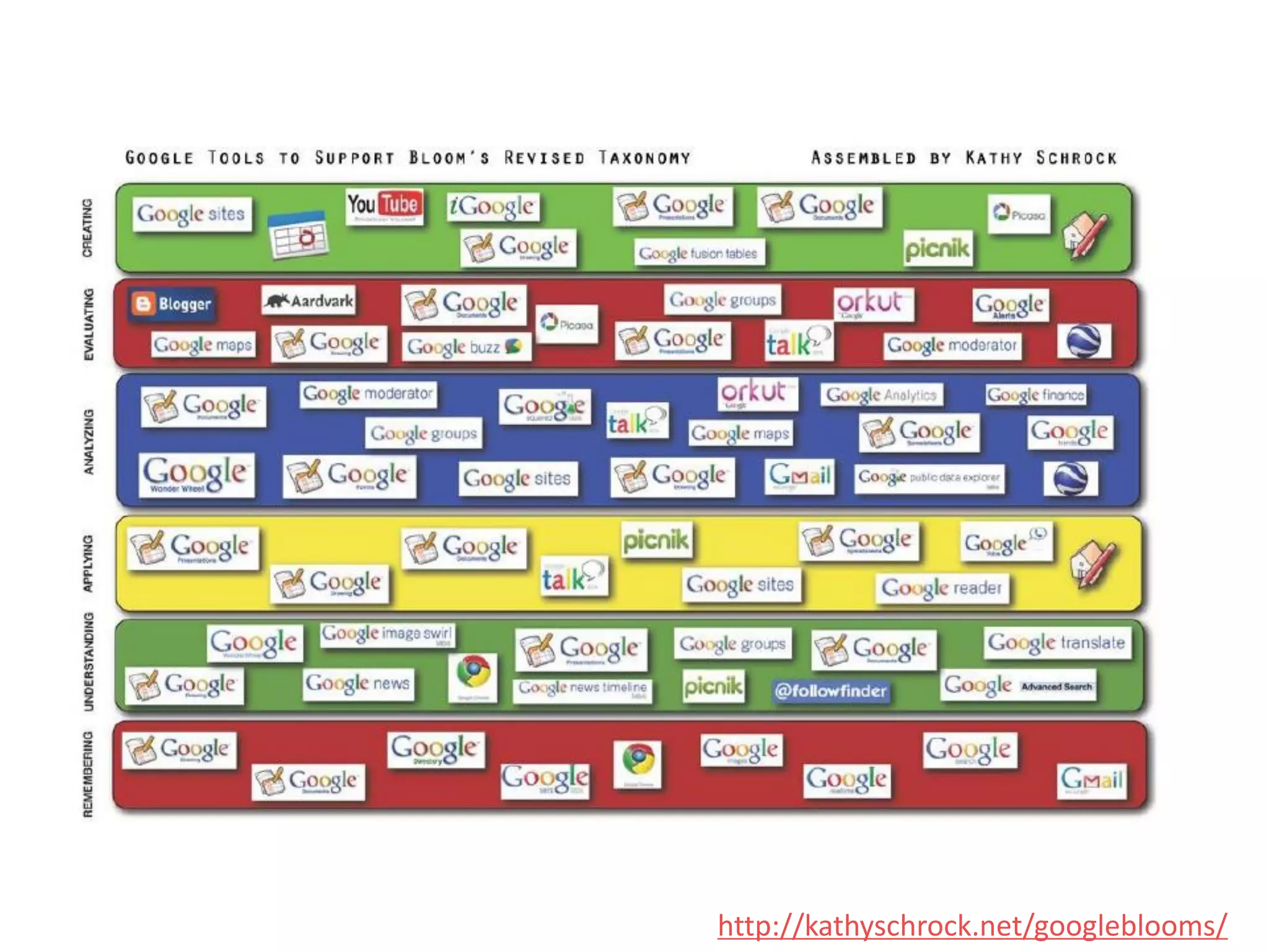 http://kathyschrock.net/googleblooms/
 