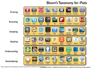 http://langwitches.org/blog/wp-content/uploads/2011/08/Bloom-iPads-Apps.jpg
 