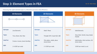 Comprehensive Introduction to Finite Element Analysis (FEA) for ...