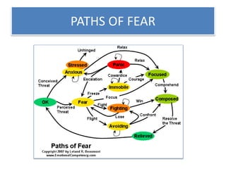 PATHS OF FEAR
