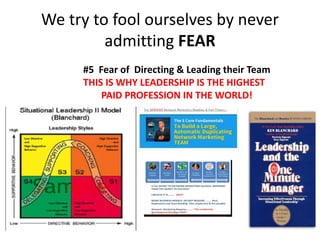 We try to fool ourselves by never
admitting FEAR
#5 Fear of Directing & Leading their Team
THIS IS WHY LEADERSHIP IS THE HIGHEST
PAID PROFESSION IN THE WORLD!
 