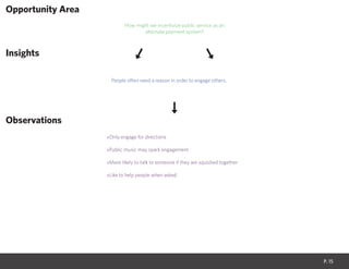 P. 15
How might we incentivize public service as an
alternate payment system?
Opportunity Area
Insights
Observations
People often need a reason in order to engage others.
»Only engage for directions
»Public music may spark engagement
»More likely to talk to someone if they are squished together
»Like to help people when asked
 