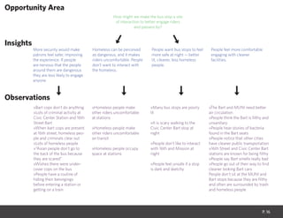 P. 16
How might we make the bus stop a site
of interaction to better engage riders
and passers by?
Opportunity Area
Insights
Observations
More security would make
patrons feel safer, improving
the experience. If people
are nervous that the people
around them are dangerous
they are less likely to engage
anyone.
Homeless can be perceived
as dangerous, and it makes
riders uncomfortable. People
don’t want to interact with
the homeless.
People want bus stops to feel
more safe at night -- better
lit, cleaner, less homeless
people.
People feel more comfortable
engaging with cleaner
facilities.
»Bart cops don’t do anything
»Lots of criminal activity at
Civic Center Station and 16th
Street Bart
»When bart cops are present
at 16th street, homeless peo-
ple and criminals clear out
»Lots of homeless people
»“Asian people don’t go to
the back of the bus because
they are scared”
»Wishes there were under-
cover cops on the bus
»People have a routine of
hiding their belongings
before entering a station or
getting on a train
»Homeless people make
other riders uncomfortable
at stations
»Homeless people make
other riders uncomfortable
on transit
»Homeless people occupy
space at stations
»Many bus stops are poorly
lit
»It is scary walking to the
Civic Center Bart stop at
night
»People don’t like to interact
with 16th and Mission at
night
»People feel unsafe if a stop
is dark and sketchy
»The Bart and MUNI need better
air circulation
»People think the Bart is filthy and
unsanitary
»People hear stories of bacteria
found in the Bart seats
»People notice that other cities
have cleaner public transportation
»16th Street and Civic Center Bart
stations are known for being filthy
»People say Bart smells really bad
»People go out of their way to find
cleaner looking Bart cars
People don’t sit at the MUNI and
Bart stops because they are filthy
and often are surrounded by trash
and homeless people
 