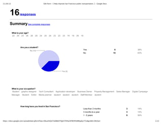 11/26/12 Edit form -‐‑ [ Help improve San Francisco public transportation. ] -‐‑ Google Docs
1/12https://docs.google.com/spreadsheet/gform?key=0Aua5kQinTokWdGlTQjZsTlVHa2hFM3F0UWhjaEp1T3c&gridId=0#chart
16  responses
Summary  See  complete  responses
What  is  your  age?
22 24 23 26 26 29 24 25 24 23 23 23 19 19 29 18
Are  you  a  student?
Yes 6 38%
No 10 63%
What  is  your  occupation?
Student graphic  designer Tech  Consultant Application  developer Business  Owner Property  Management Sales  Manager Digital  Campaign
Manager Student Editor Media  planner student student student Staff  Member student
How  long  have  you  lived  in  San  Francisco?
Less  than  3  months 3 19%
3  months  to  a  year 3 19%
1  -­  5  years 9 56%
 
