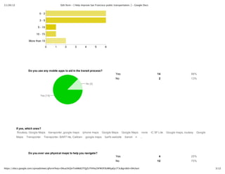 11/26/12 Edit form -‐‑ [ Help improve San Francisco public transportation. ] -‐‑ Google Docs
3/12https://docs.google.com/spreadsheet/gform?key=0Aua5kQinTokWdGlTQjZsTlVHa2hFM3F0UWhjaEp1T3c&gridId=0#chart
Do  you  use  any  mobile  apps  to  aid  in  the  transit  process?
Yes 14 88%
No 2 13%
If  yes,  which  ones?
Routesy,  Google  Maps transporter,  google  maps iphone  maps Google  Maps Google  Maps none iC  SF  Lite Google  maps,  routesy Google
Maps Transporter Transporter,  BART  lite,  Caltrain google  maps bart's  website transit n ...
Do  you  ever  use  physical  maps  to  help  you  navigate?
Yes 4 25%
No 12 75%
 