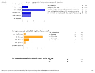 11/26/12 Edit form -‐‑ [ Help improve San Francisco public transportation. ] -‐‑ Google Docs
7/12https://docs.google.com/spreadsheet/gform?key=0Aua5kQinTokWdGlTQjZsTlVHa2hFM3F0UWhjaEp1T3c&gridId=0#chart
What  do  you  do  when  you  wait  for  the  MUNI?
I  sit  on  the  bench 2 13%
I  stand  next  to  the  stop 8 50%
I  stand  far  away  from  the  stop  and  walk  up  as  the  bus  arrives 3 19%
I  keep  walking  to  the  next  stop  until  the  bus  catches  up  to  me 3 19%
I  try  and  initiate  conversations  with  other  people  who  are  waiting 0 0%
How  long  do  you  usually  wait  at  a  MUNI  stop  before  the  bus  arrives?
Less  than  5  minutes 1 6%
5  -­  10  minutes 11 69%
10  -­  15  minutes 3 19%
15  -­  20  minutes 1 6%
More  than  20  minutes 0 0%
Has  a  stranger  ever  initiated  conversation  with  you  on  a  MUNI  or  BART  line?
Yes 10 63%
No 6 38%
 