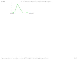 11/26/12 Edit form -‐‑ [ Help improve San Francisco public transportation. ] -‐‑ Google Docs
12/12https://docs.google.com/spreadsheet/gform?key=0Aua5kQinTokWdGlTQjZsTlVHa2hFM3F0UWhjaEp1T3c&gridId=0#chart
 
