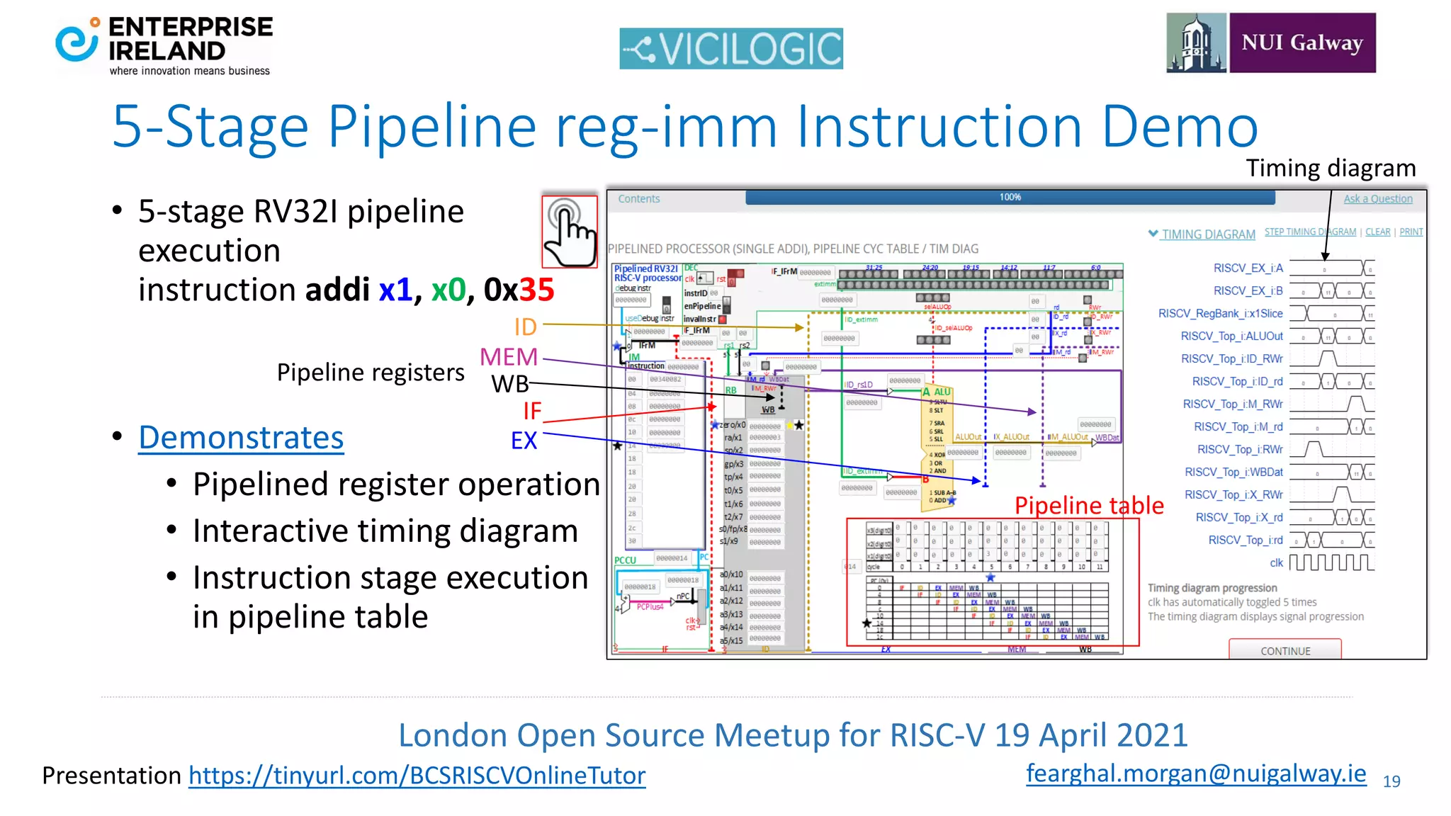 London Open Source Meetup for RISC-V 19 April 2021
19
fearghal.morgan@nuigalway.ie
Presentation https://tinyurl.com/BCSRISCVOnlineTutor
5-Stage Pipeline reg-imm Instruction Demo
• 5-stage RV32I pipeline
execution
instruction addi x1, x0, 0x35
• Demonstrates
• Pipelined register operation
• Interactive timing diagram
• Instruction stage execution
in pipeline table
Pipeline registers
Pipeline table
Timing diagram
ID
MEM
WB
IF
EX
 