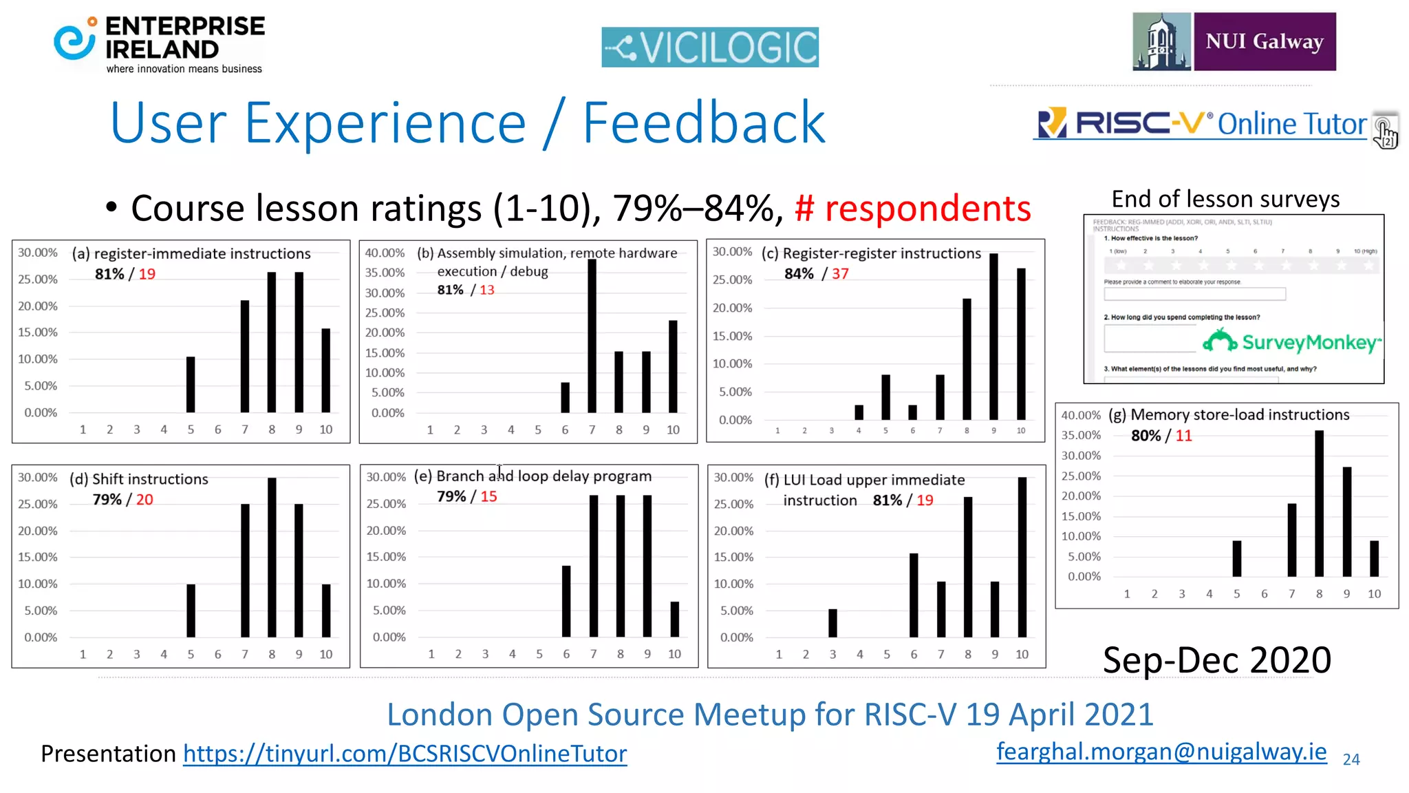 London Open Source Meetup for RISC-V 19 April 2021
24
fearghal.morgan@nuigalway.ie
Presentation https://tinyurl.com/BCSRISCVOnlineTutor
User Experience / Feedback
• Course lesson ratings (1-10), 79%–84%, # respondents
Sep-Dec 2020
End of lesson surveys
 