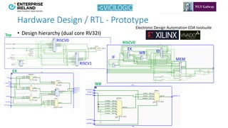 RISC-V Online Tutor | PDF