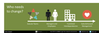 Text	KEITH	to	66866	to	get	the	research	and	practices /KeithFerrazzi @ferrazzi
Executive	Teams
Who	needs	
to	change?
Sales	&	Account	
Management
Managers	and	
Employees
Functional
Interdependencies
Execute	Teams
 