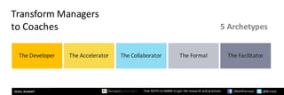 Text	KEITH	to	66866	to	get	the	research	and	practices /KeithFerrazzi @ferrazzi
Transform	Managers	
to	Coaches 5	Archetypes
The	Developer The	Accelerator The	Collaborator The	Formal The	Facilitator
 