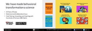 Text	KEITH	to	66866	to	get	the	research	and	practices /KeithFerrazzi @ferrazzi
New	Peoples	Rules	for	
In	a	Virtual	World
Accelerating	Inclusion	for	
Diversity
University	of	Yoi:	
Self-Directed	Learning
High-Return	Practices	
for	Onboarding
• 20	Years	of	Study
• Relational	and	Collaborative	Focus
• Field	Testing,	Consulting,	and	Coaching	with	
Hundreds	of	Fortune	1000	Clients
We	have	made	behavioral	
transformation	a	science
 