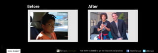 Text	KEITH	to	66866	to	get	the	research	and	practices /KeithFerrazzi @ferrazzi
Before After
 