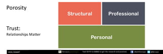 Text	KEITH	to	66866	to	get	the	research	and	practices /KeithFerrazzi @ferrazzi
Porosity
Trust:
Relationships	Matter
Structural Professional
Personal
 