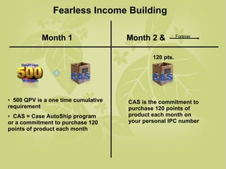 Month 1 Month 2 & Fearless Income Building Forever ,[object Object],[object Object],CAS is the commitment to purchase 120 points of product each month on your personal IPC number 120 pts. 