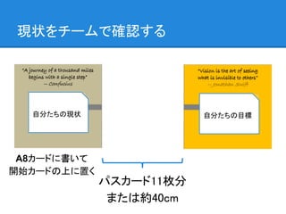 現状をチームで確認する




  自分たちの現状                自分たちの目標




 A8カードに書いて
開始カードの上に置く
             パスカード11枚分
              または約40cm
 