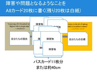 障害や問題となるようなことを
A8カード20枚に書く(残り20枚は白紙)

           障害物    障害物
                   障害物

            障害物
              障害物
 自分たちの現状    障害物 障害物      自分たちの目標


            障害物
                  障害物




           パスカード11枚分
            または約40cm
 