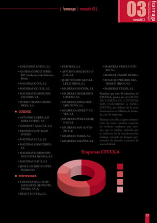 13
··································································· | fearmaga | marcado CE|
03marcado CE
• EDELMIRO LÓPEZ, S.L
• GLORIA GÓMEZ PEREI-
RO (viuda de Jesús Sánchez
Rivas)
• MADERAS DÍAZ, S.L
• MADERAS GOIRIZ, S.L
• MADERAS HERMANOS
CILLERO, S.L
• OTERO TRANSF. MADE-
RERA, S.A
nn OURENSE:
• ANTONIO CARBALLO
MIRA Y OTRO, S.C
• COMPOST GALICIA, S.A
• ERNESTO SANTIAGO
OTERO
• MADERAS OJEA, S.L
• MADERAS GANCEIROS,
S.L
• MADERAS HERMANOS
NOGUEIRA NOVOA, S.C
• MADERAS SOTO, S.A
• JOSÉ LUIS RODRÍGUEZ
HERMIDA
nn PONTEVEDRA
• COOPERATIVA DE RE-
MATANTES DE PONTE-
VEDRA, S.C.G
• DÍAZ Y BUCETA, S.L
• EXFORES, S.A
• AVELINO ARAUJO E HI-
JOS, S.L
• JOSÉ PIÑEIRO GONZÁ-
LEZ E HIJOS, S.L
• MADERAS FONTÁN, S.L
• MADERAS HERMANOS
CASTRO, S.L
• MADERAS JORGE REY
MOURIÑO, S.L
• MADERAS LÓPEZ Y RE-
YES, S.L
• MADERAS PÉREZ GIME-
NEZ S.L
• MADERAS SAN LOREN-
ZO C.B
• MADERAS TEBRA, S.L
• MADERAS VALIÑAS, S.L
• MADERAS VARELA OTE-
RO, S.L
• MANUEL PARDO RUIBAL
• ROGELIO PIÑEIRO VÁZ-
QUEZ E HIJOS, S.L
• MADERAS TRIGO, S.L
Resaltar que con 56 adscritos, el
CFCCGA, pasa a ser el GRUPO
DE CADENA DE CUSTODIA
MÁS NUMEROSO A NIVEL
ESTATAL, por delante de la mesa
Intersectorial de Madera de Euska-
di, con 54 empresas.
Destacar con ello, el gran compro-
miso de todas nuestras empresas
en verificar, mediante este siste-
ma, que la madera utilizada por
la industria de la transformación
Gallega, procede de bosques ges-
tionados de acuerdo a criterios de
sostenibilidad.
A Coruña
Pontevedra
Lugo
Ourense
Empresas CFCCGA
 
