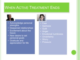 Fear of Recurrence | PPTX