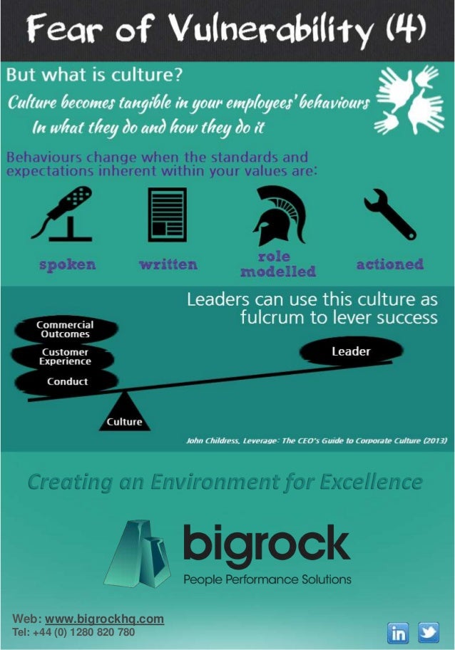 Fear of Vulnerability fear to boost innovation in