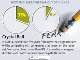 Succeed in Constant Change