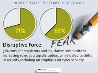 Succeed in Constant Change
