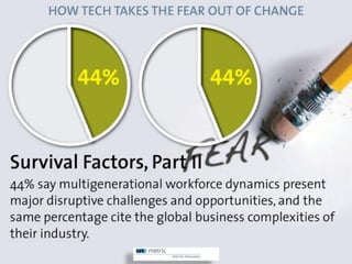 Succeed in Constant Change