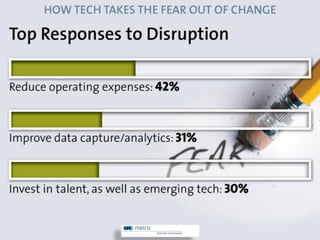 Succeed in Constant Change