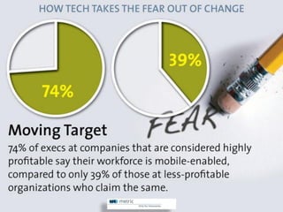 Succeed in Constant Change