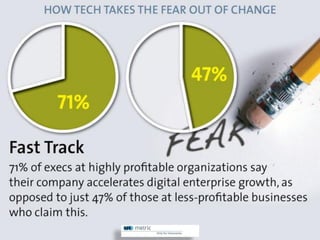 Succeed in Constant Change