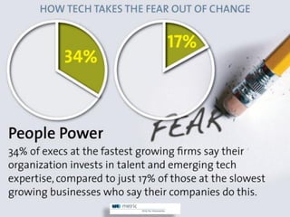 Succeed in Constant Change