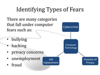 Computer Fear Fears about technology bushra h | PPT