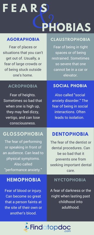 Fears and phobias 