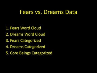 Fears vs. Dreams Data 1. Fears Word Cloud 2. Dreams Word Cloud 3. Fears Categorized 4. Dreams Categorized 5. Core Beings Categorized  
