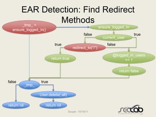 EAR Detection: Find Redirect
        _tmp_ =
                Methods
                                                               ensure_logged_in
  ensure_logged_in()
                                                     false                          true
                                                                 current_user
                               true                                false
                                            redirect_to(“/”)
                                                                      @logged_in_users
                             return true                                   += 1

                                                                           return false

false                 true
             _tmp_

                     User.delete(:all)

return nil              return nil
                                         Doupé - 10/19/11
 