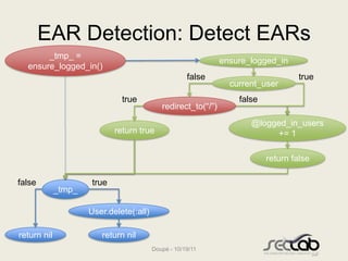 EAR Detection: Detect EARs
       _tmp_ =
                                                               ensure_logged_in
...
