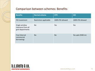 Маркет-мейкер vs STP-брокер