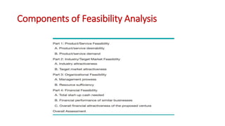 Components of Feasibility Analysis
 