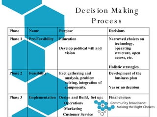 Feasibility And Rfp Design Final | PPT