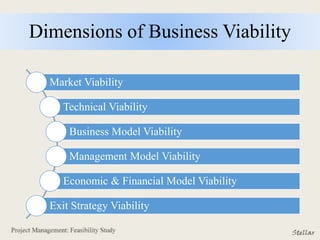 Dimensions of Business Viability
Market Viability
Technical Viability
Business Model Viability
Management Model Viability
Economic & Financial Model Viability
Exit Strategy Viability
 