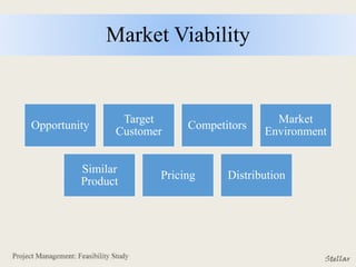 Market Viability
Opportunity
Target
Customer
Competitors
Market
Environment
Similar
Product
Pricing Distribution
 