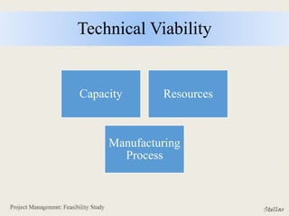 Technical Viability
Capacity Resources
Manufacturing
Process
 