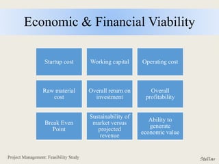 Economic & Financial Viability
Startup cost Working capital Operating cost
Raw material
cost
Overall return on
investment
Overall
profitability
Break Even
Point
Sustainability of
market versus
projected
revenue
Ability to
generate
economic value
 