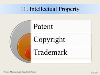 11. Intellectual Property
Patent
Copyright
Trademark
 