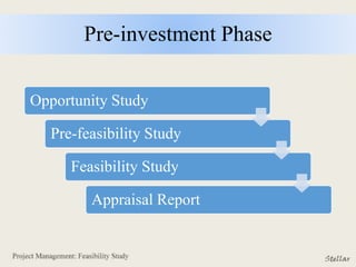 Pre-investment Phase
Opportunity Study
Pre-feasibility Study
Feasibility Study
Appraisal Report
 