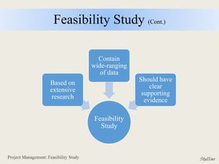 Feasibility Study (Cont.)
Feasibility
Study
Based on
extensive
research
Contain
wide-ranging
of data
Should have
clear
supporting
evidence
 