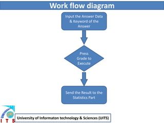 Feasibility study on an answer grading system based on keyword scanning ...