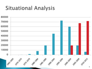 0
10000
20000
30000
40000
50000
60000
70000
80000
10
 